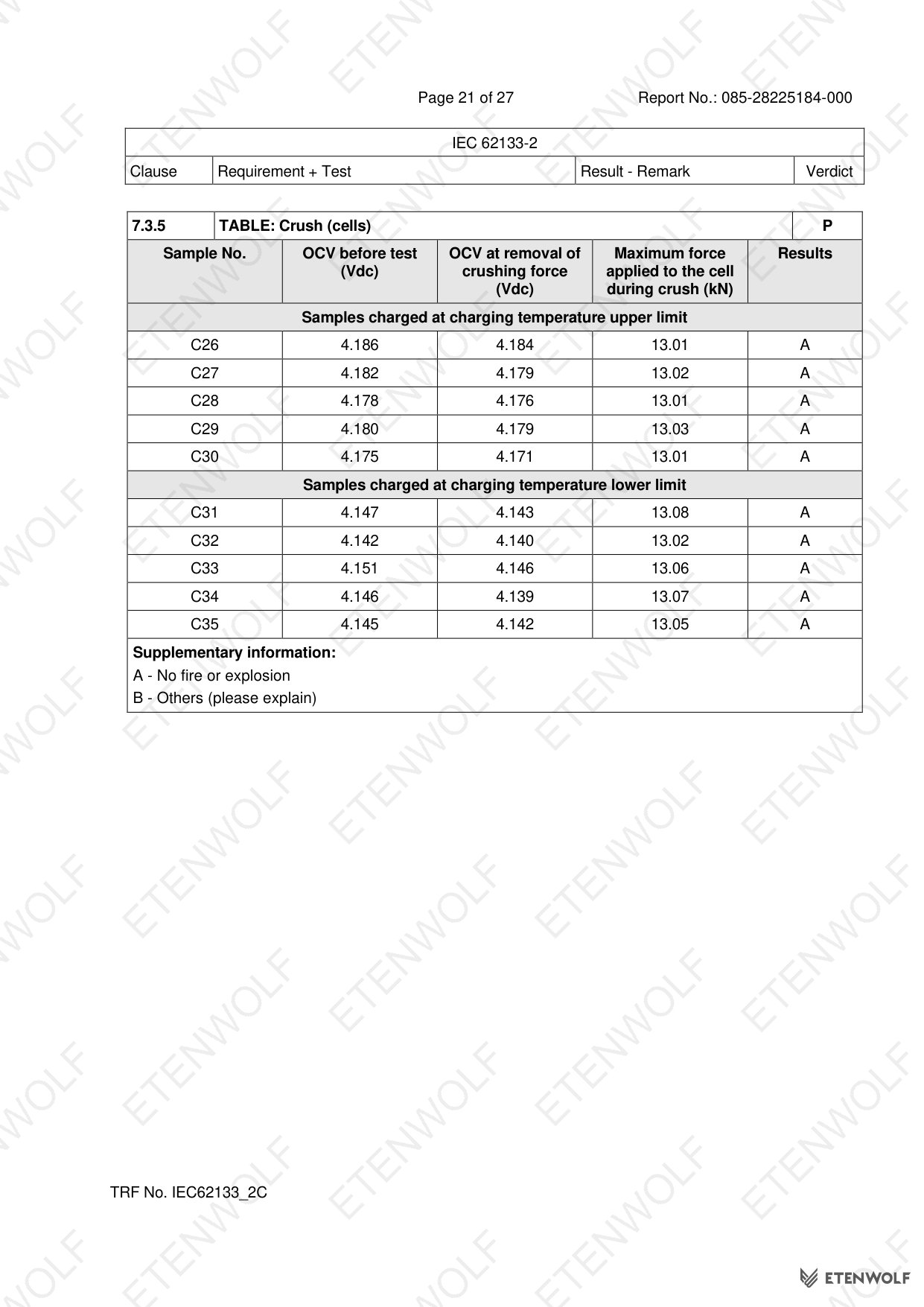 Document Page 21