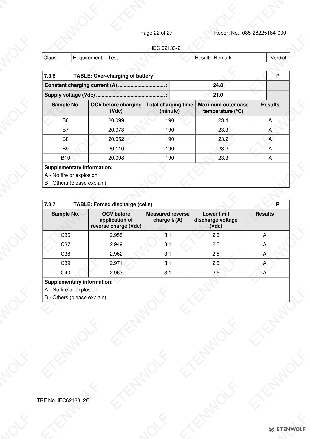 Document Page 22