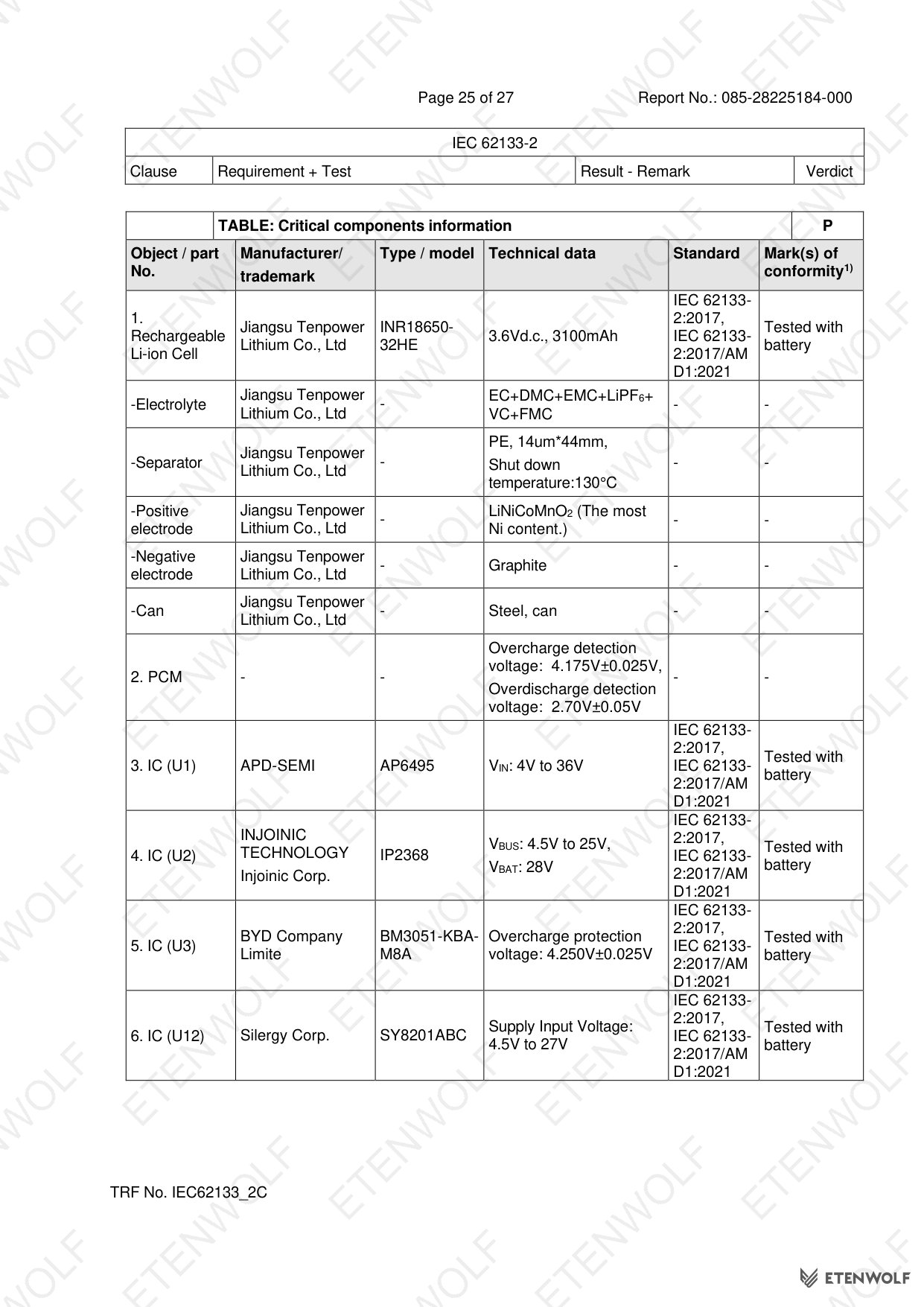 Document Page 25
