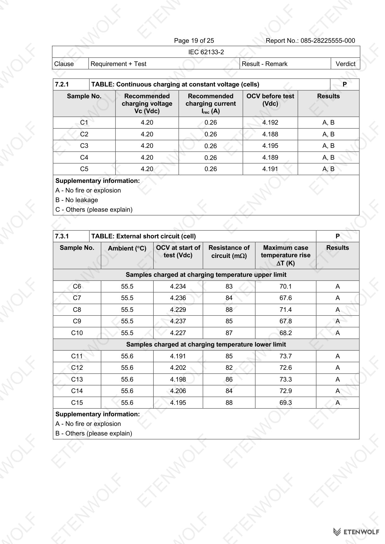 Document Page 19