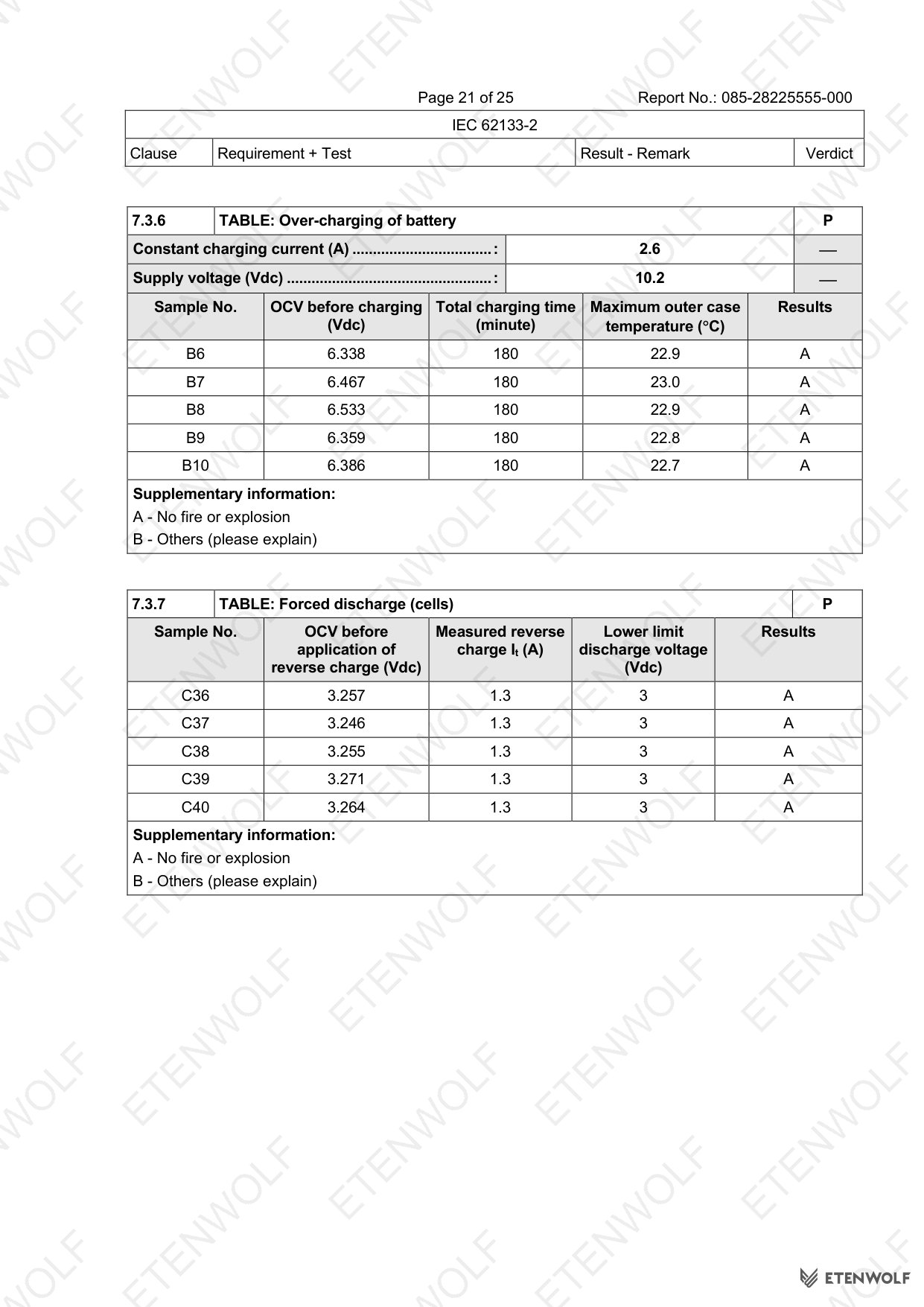 Document Page 21