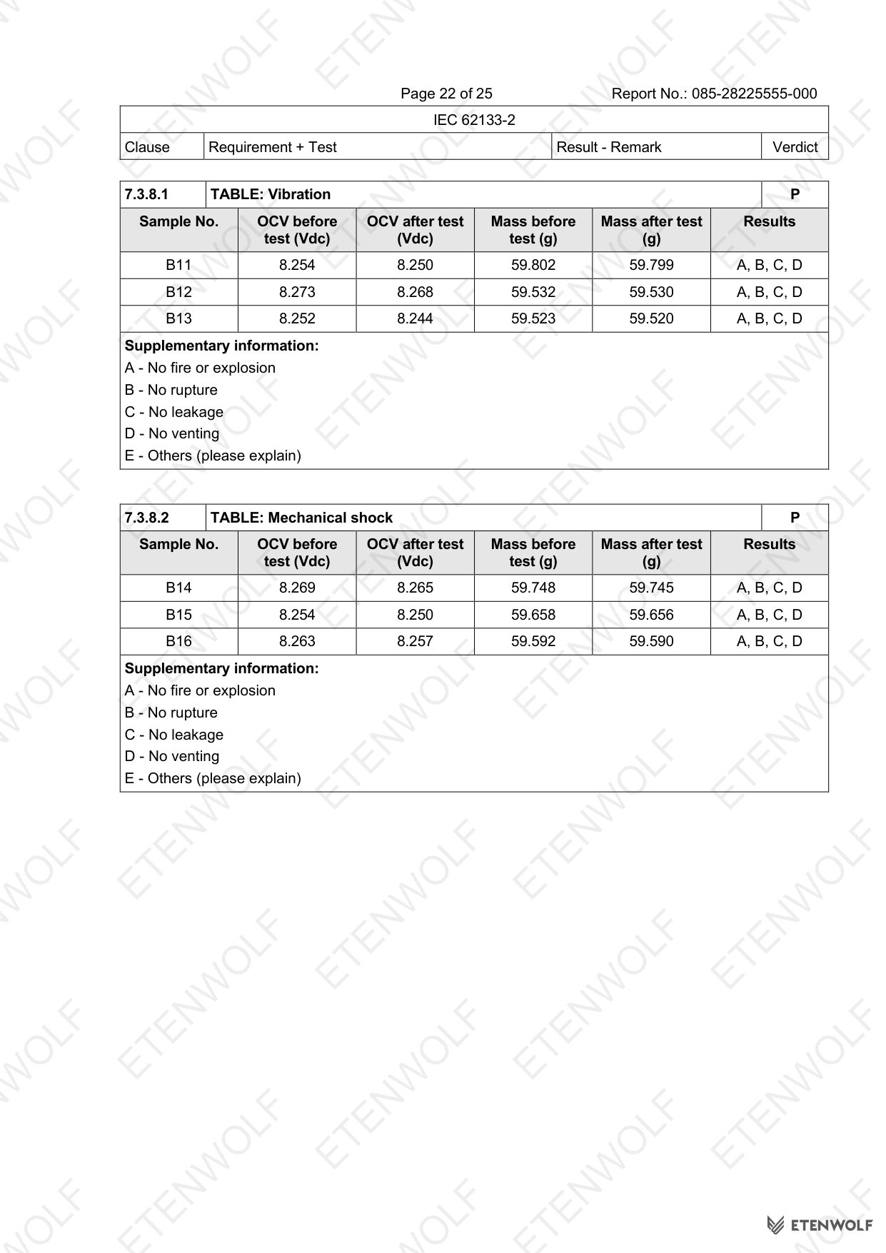 Document Page 22