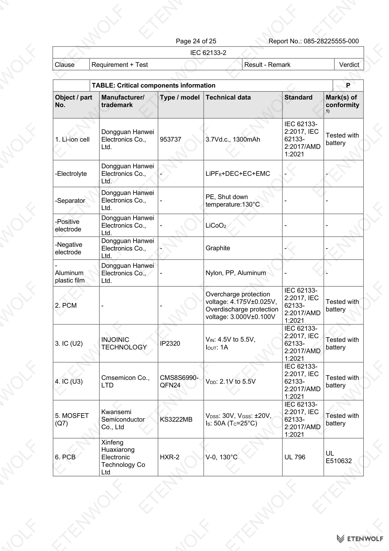 Document Page 24