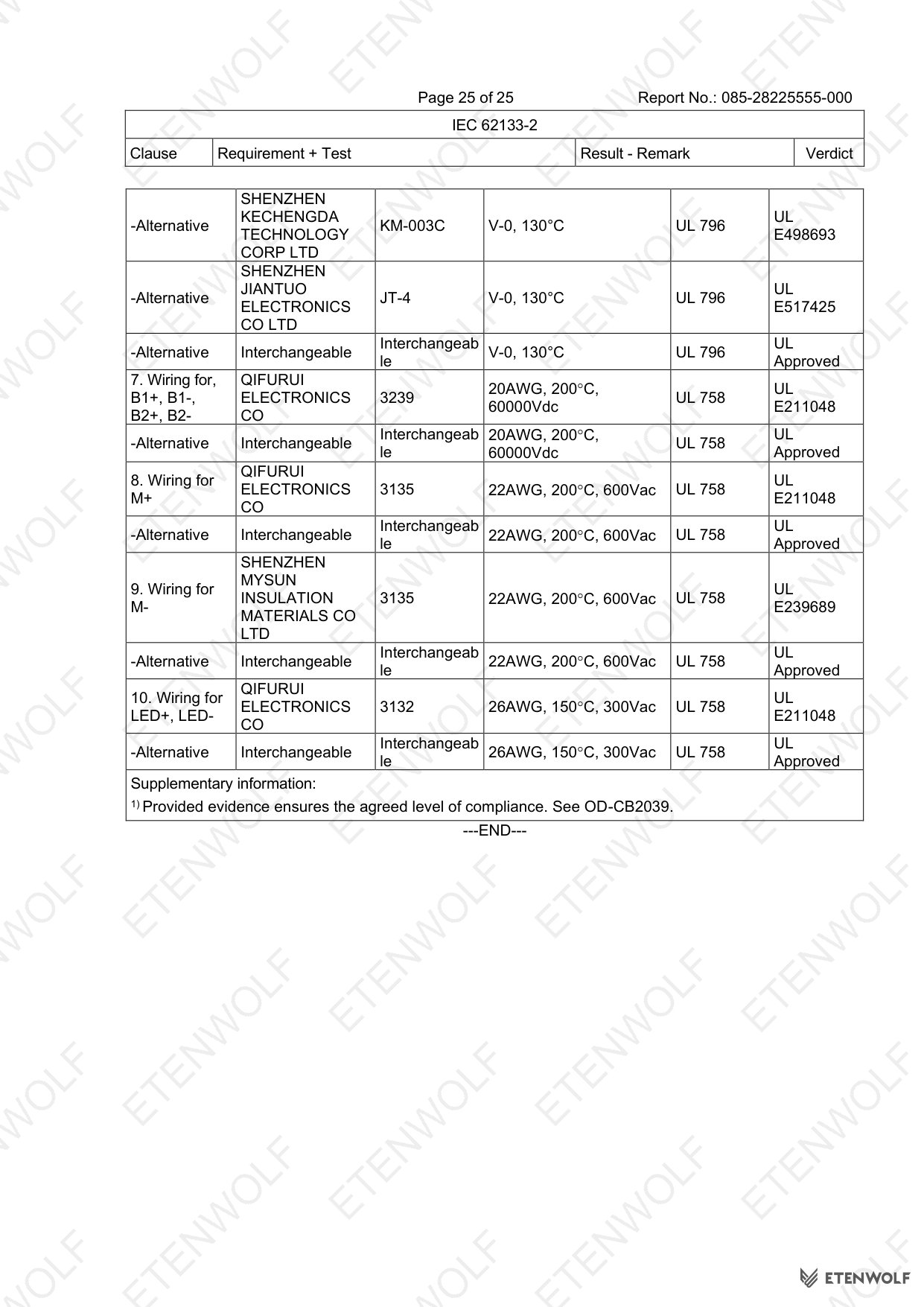 Document Page 25