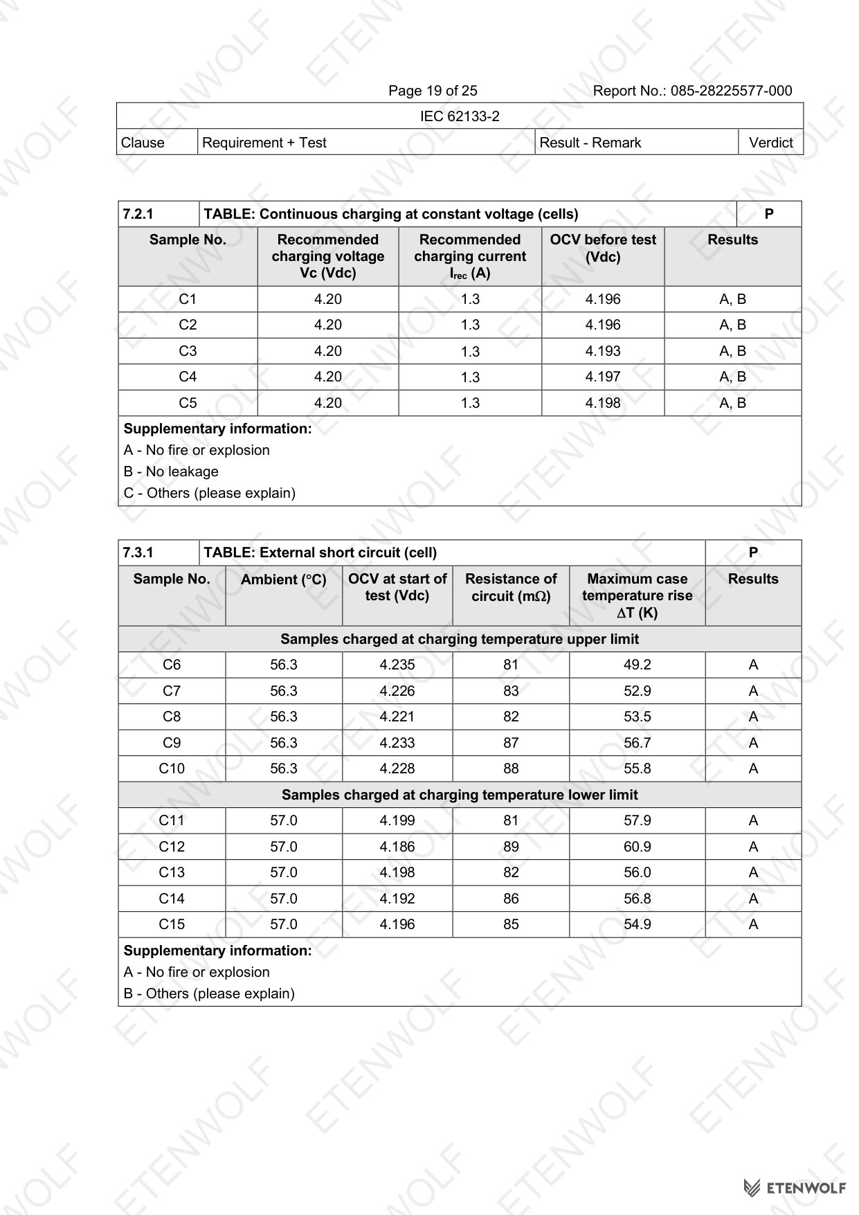 Document Page 19