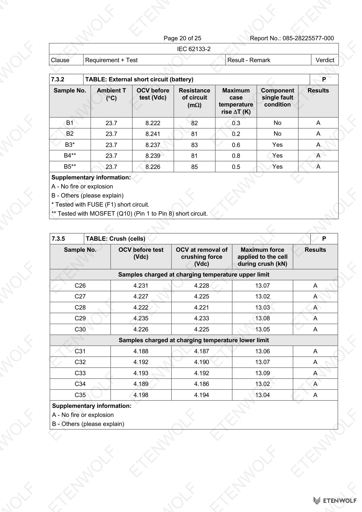 Document Page 20
