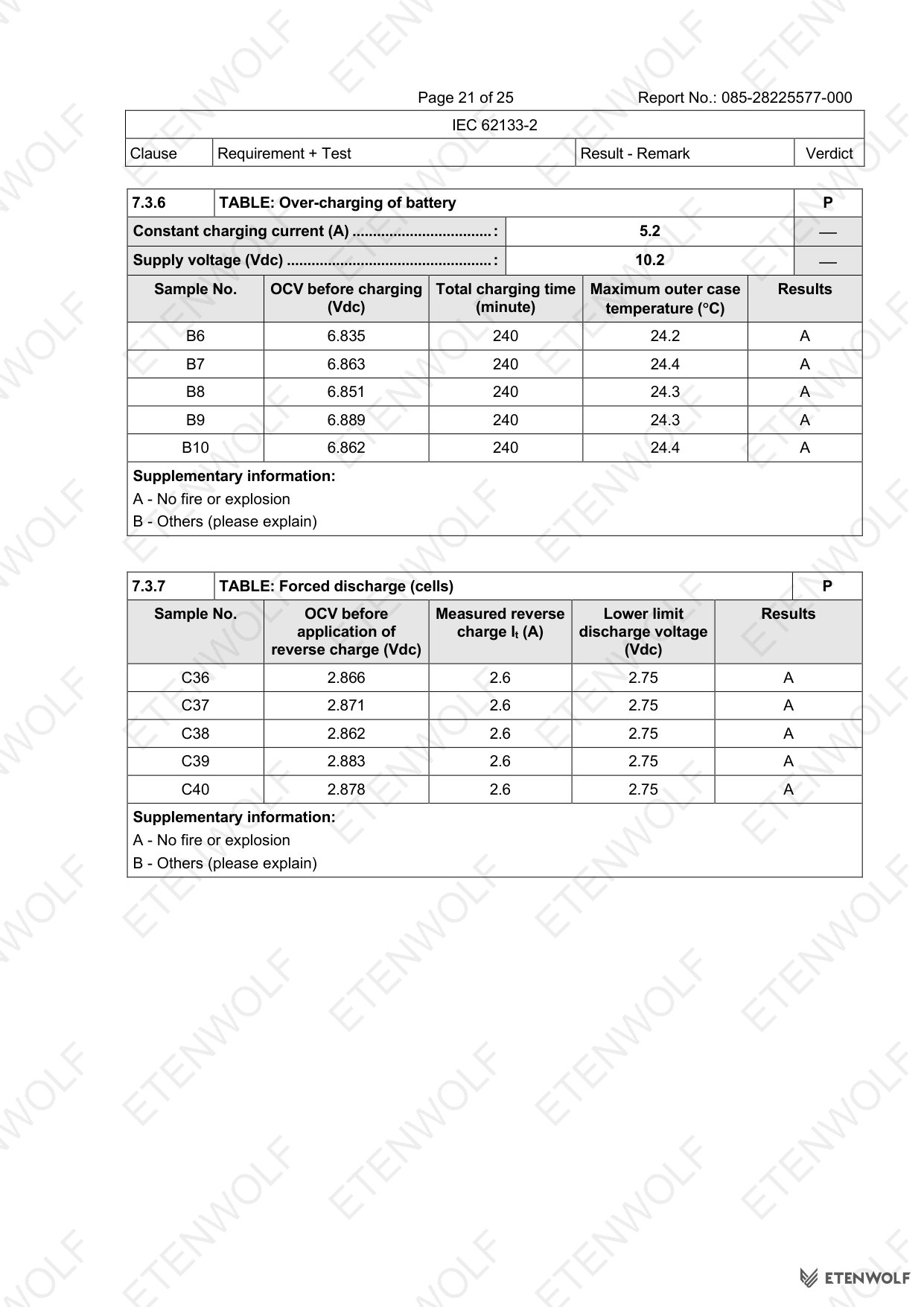 Document Page 21