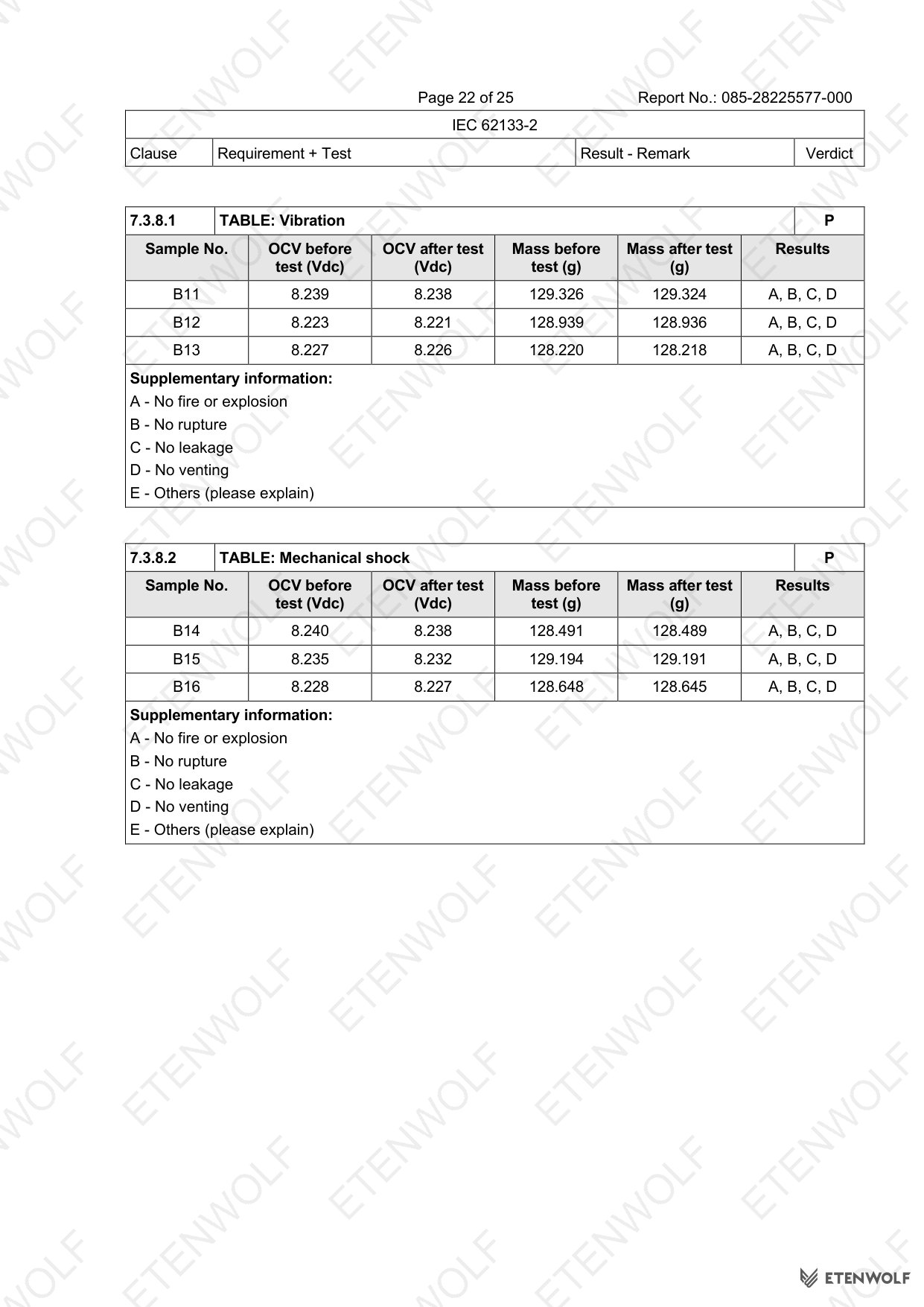 Document Page 22