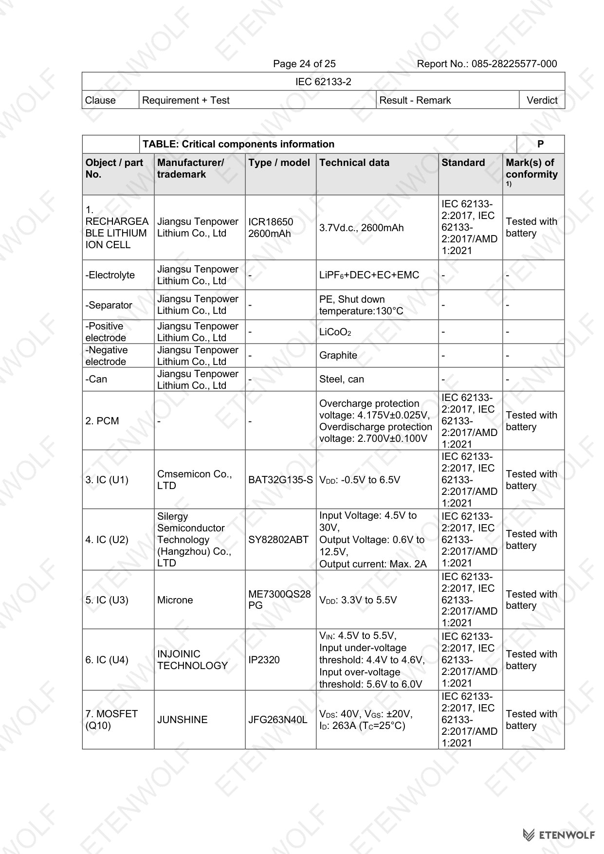 Document Page 24