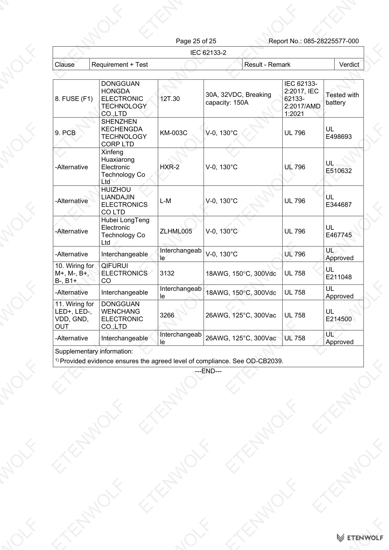 Document Page 25