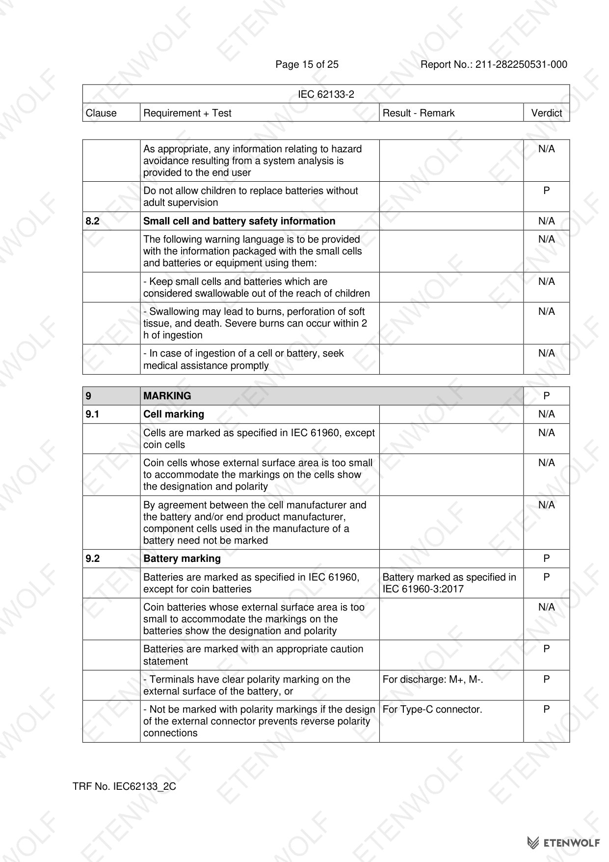 Document Page 15