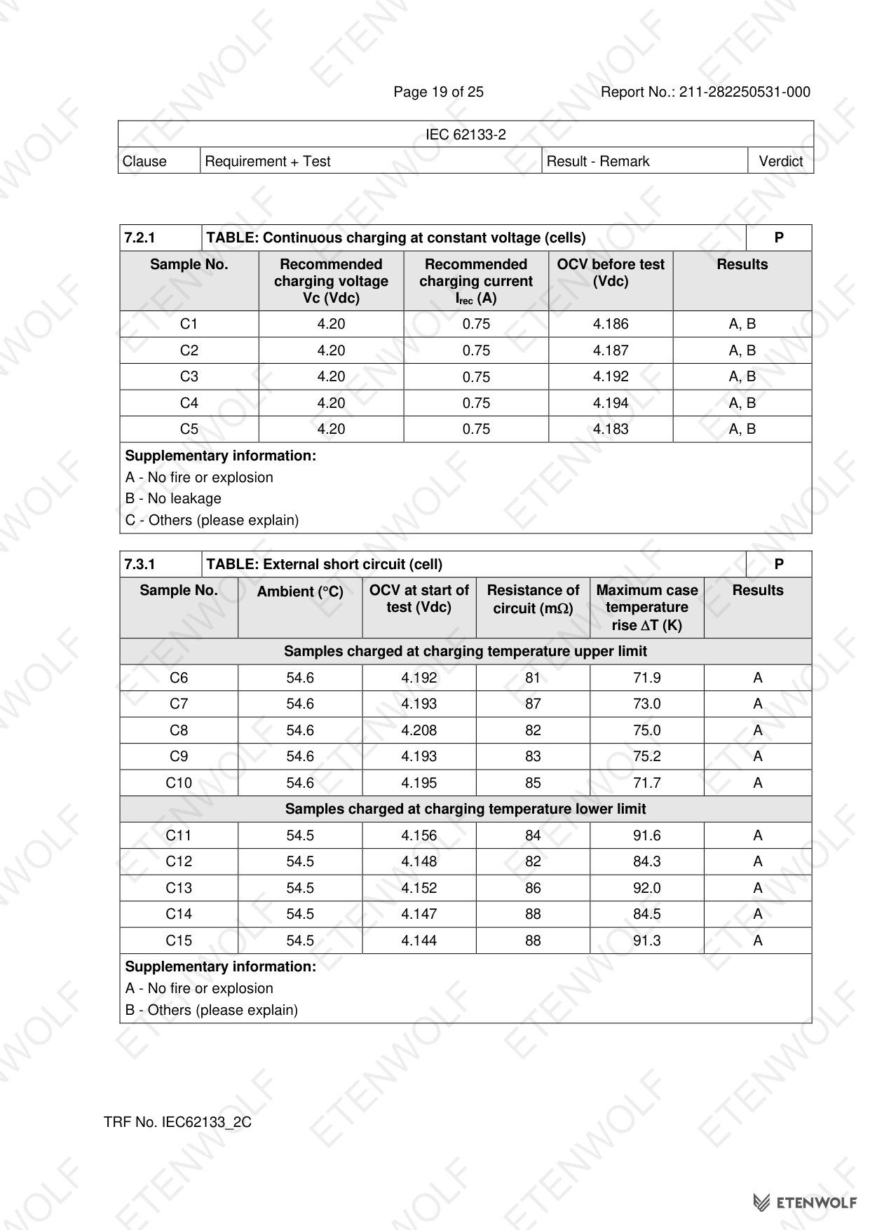 Document Page 19