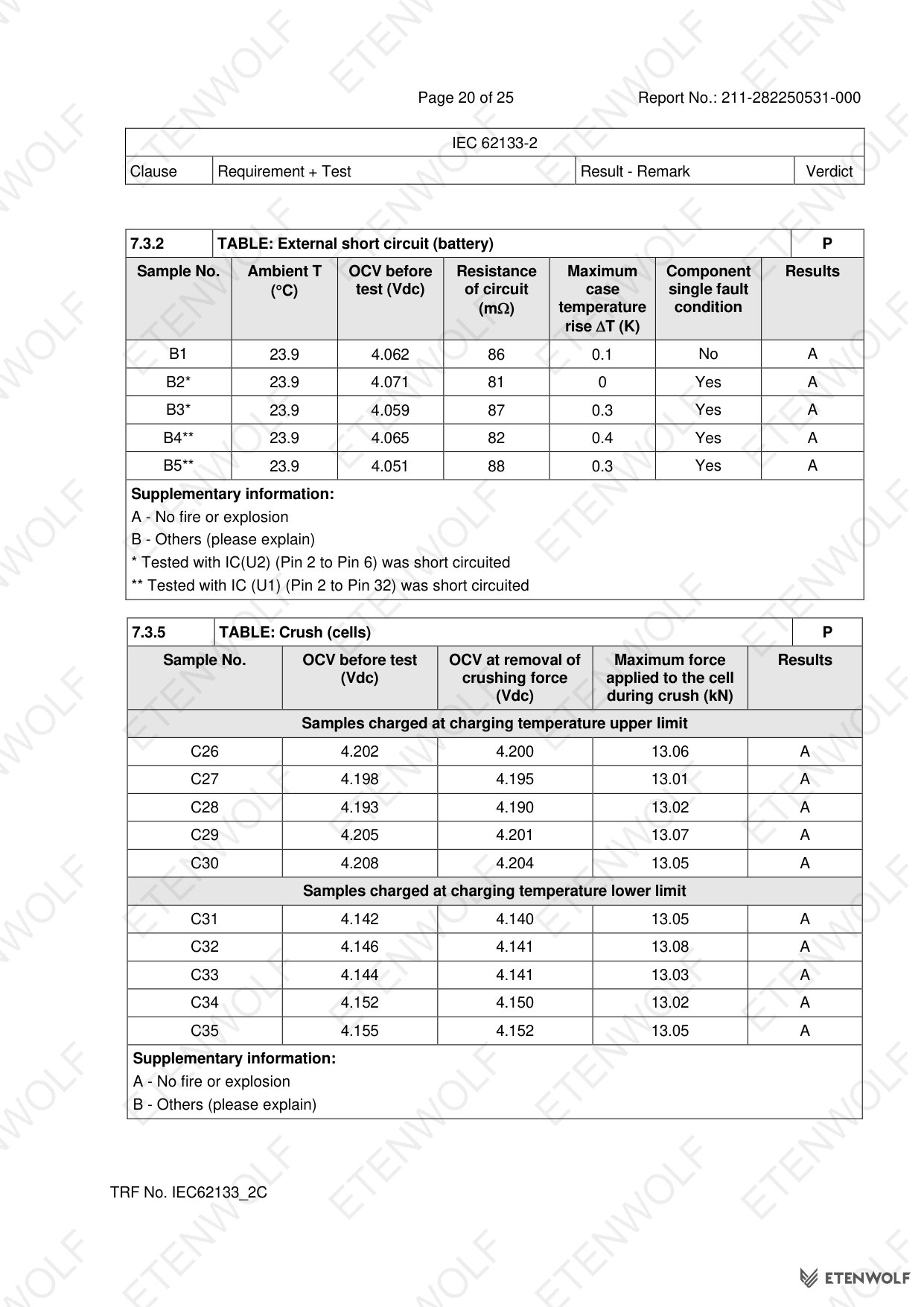 Document Page 20