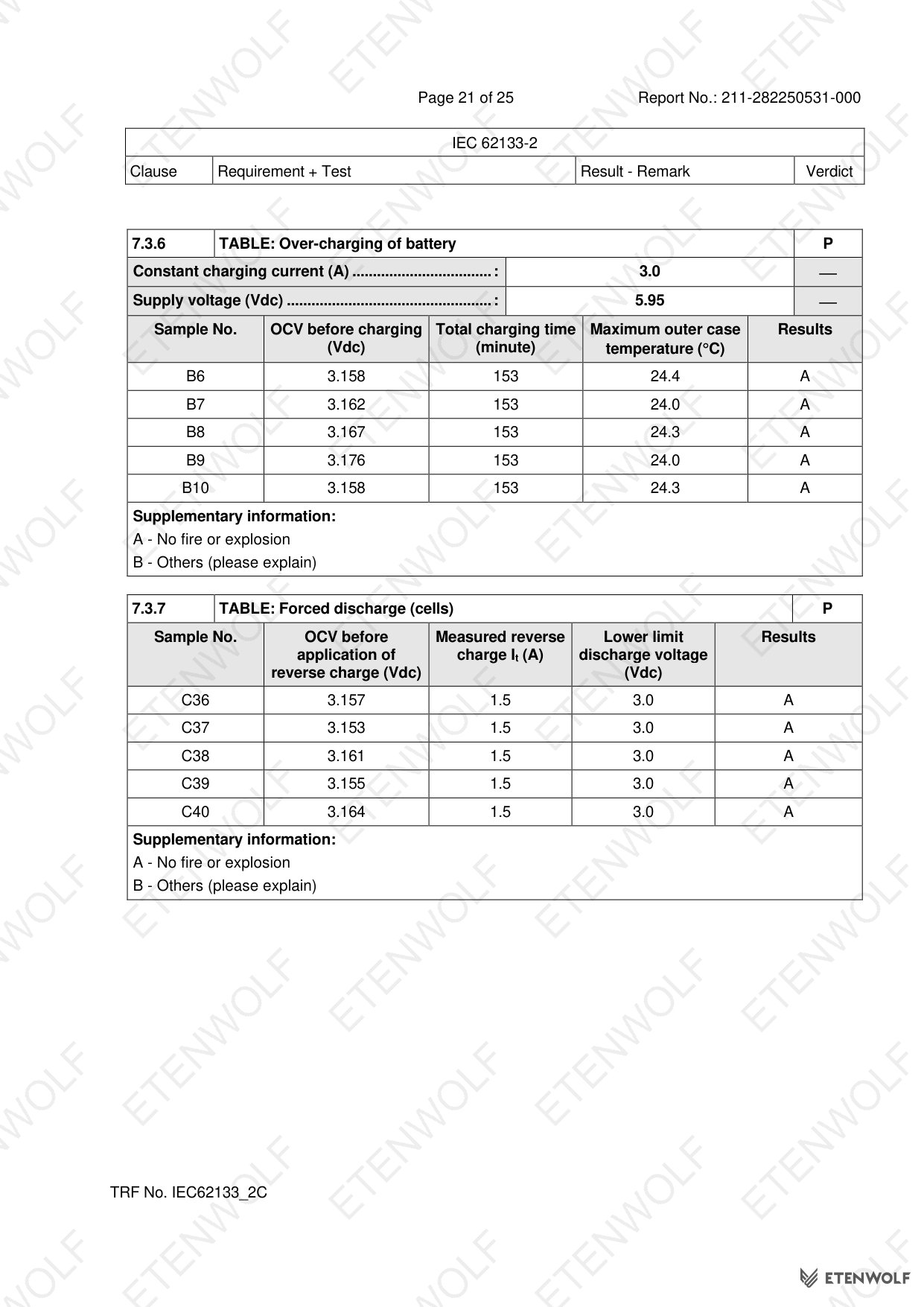 Document Page 21