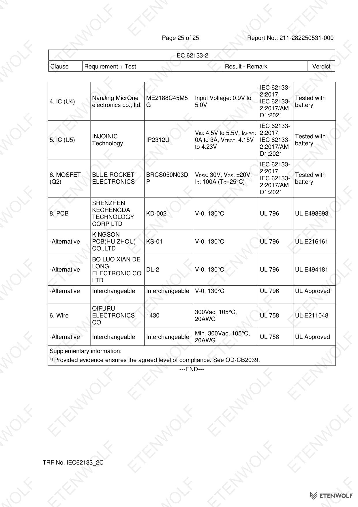 Document Page 25
