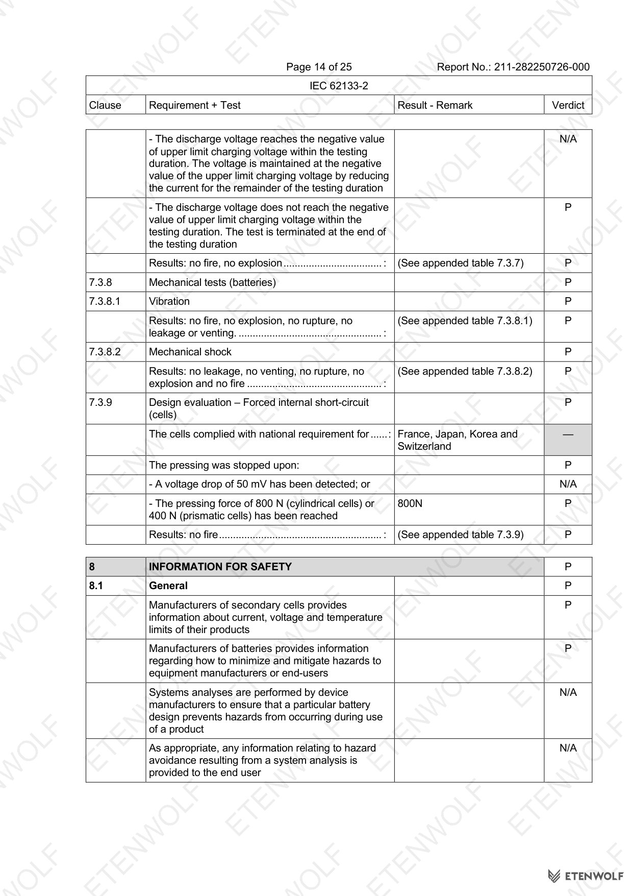 Document Page 14