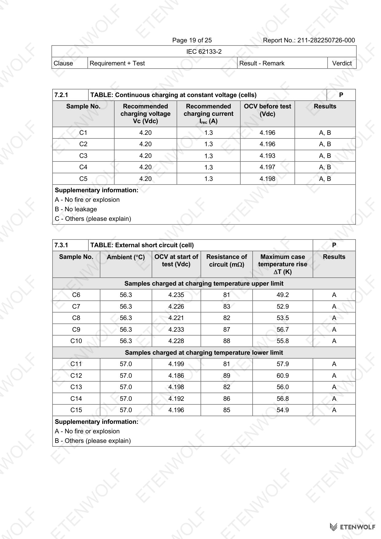 Document Page 19