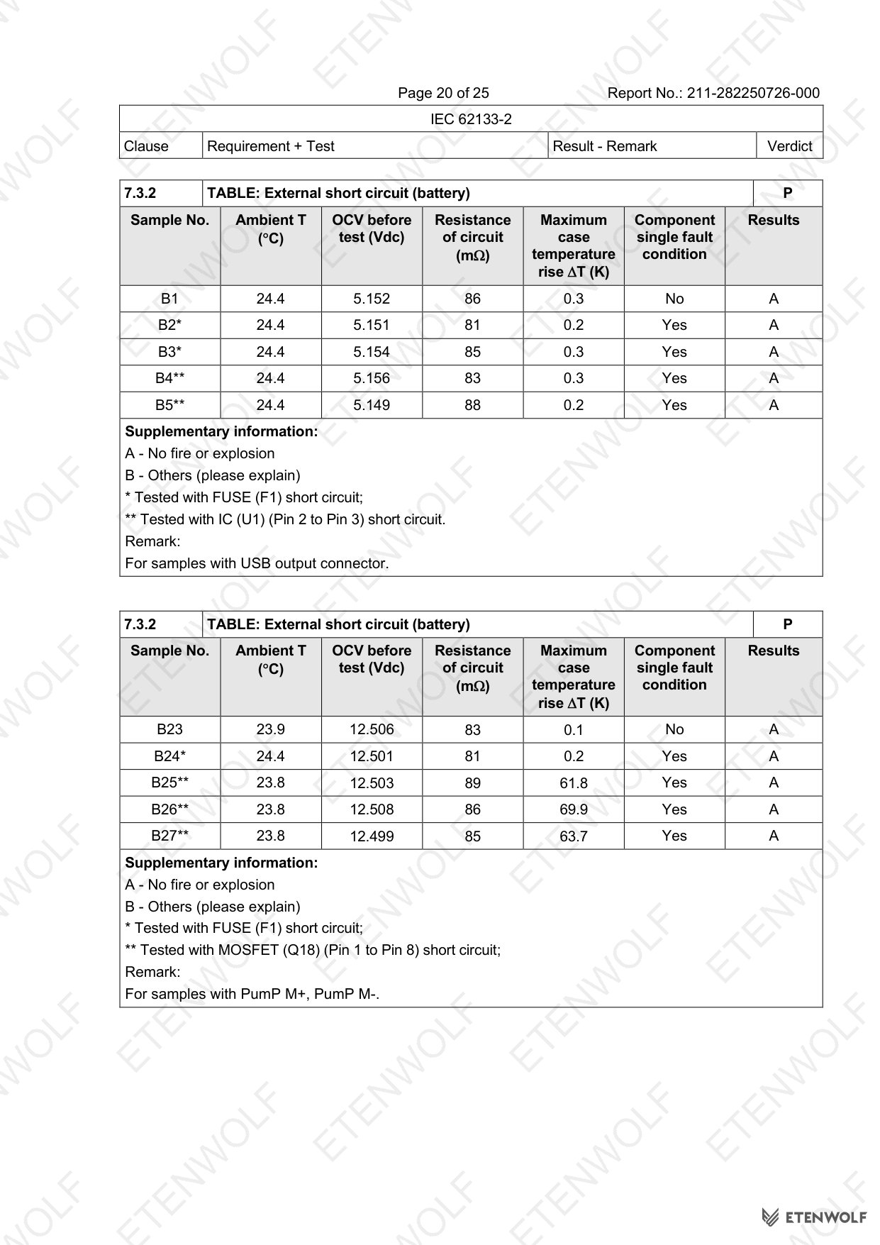 Document Page 20