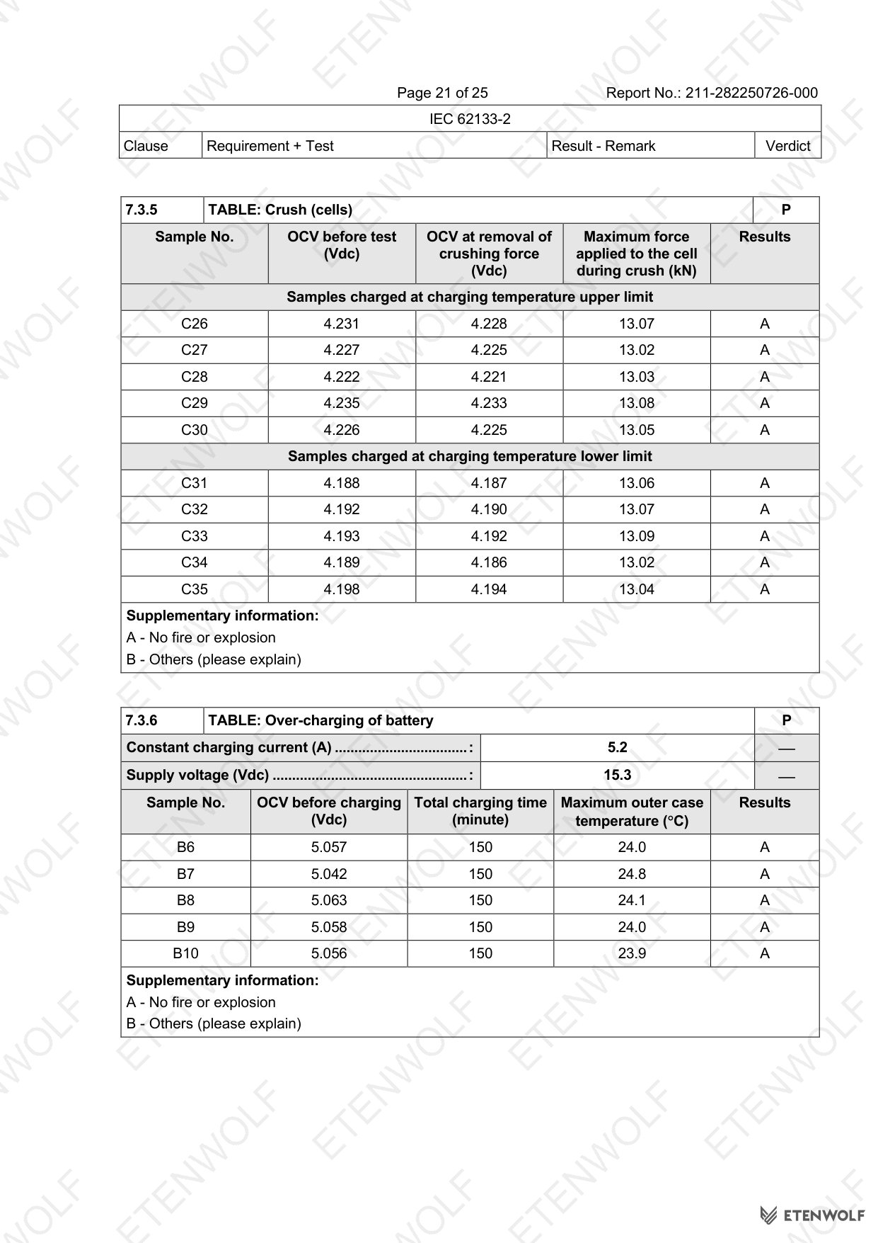 Document Page 21