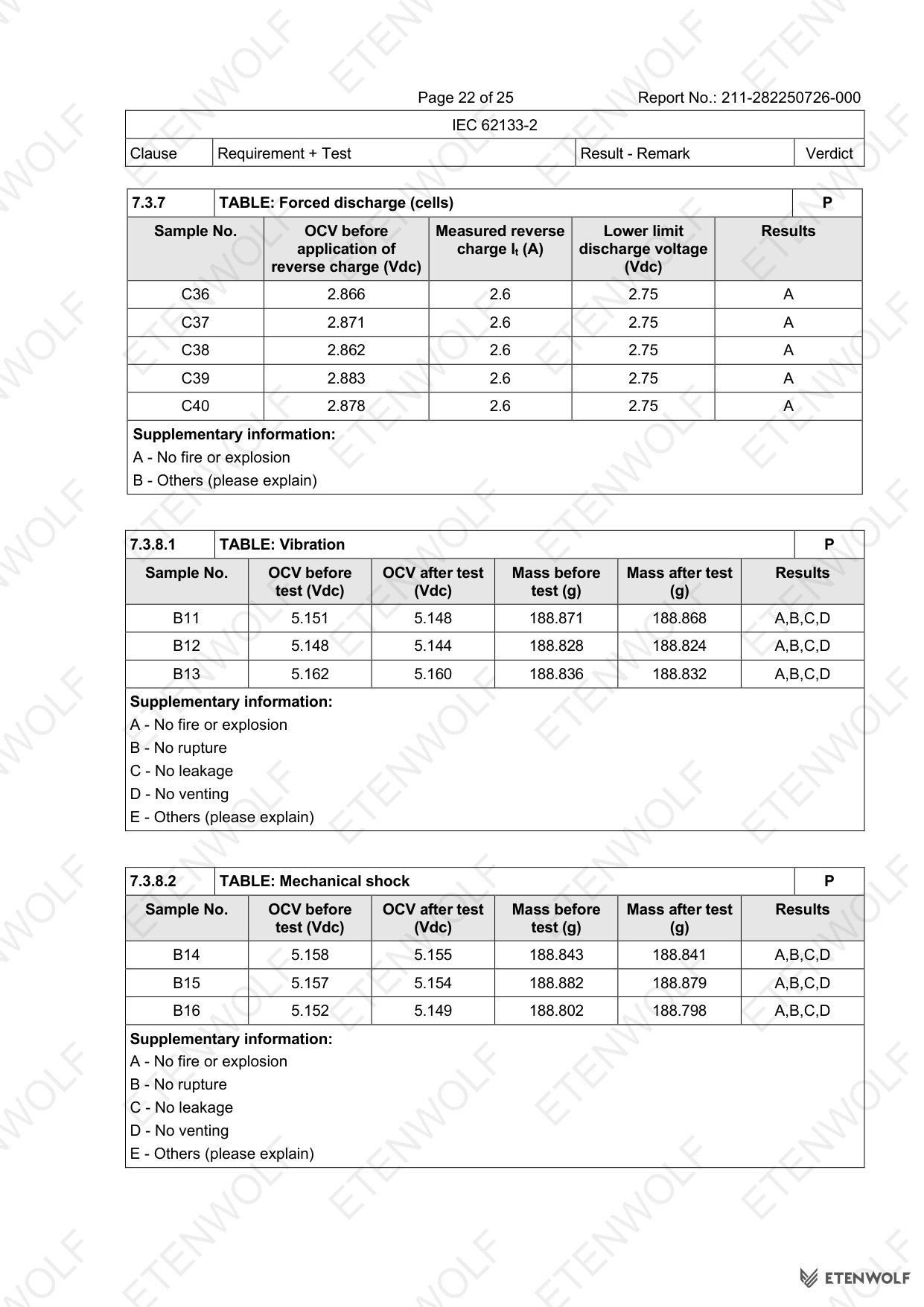 Document Page 22