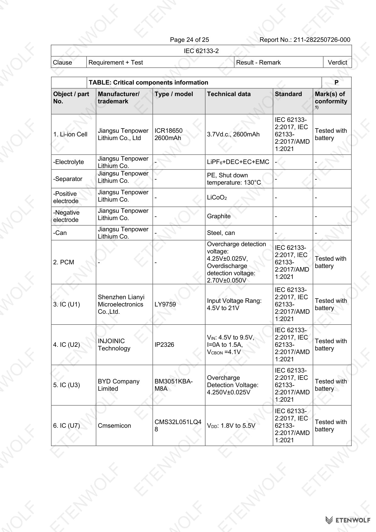 Document Page 24