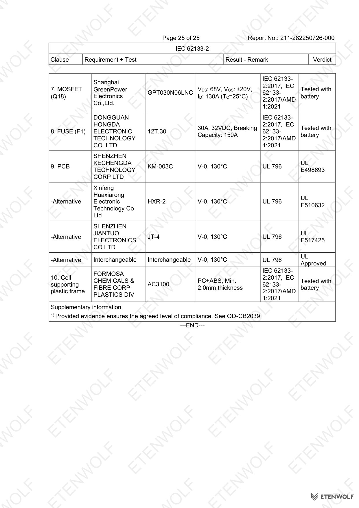Document Page 25