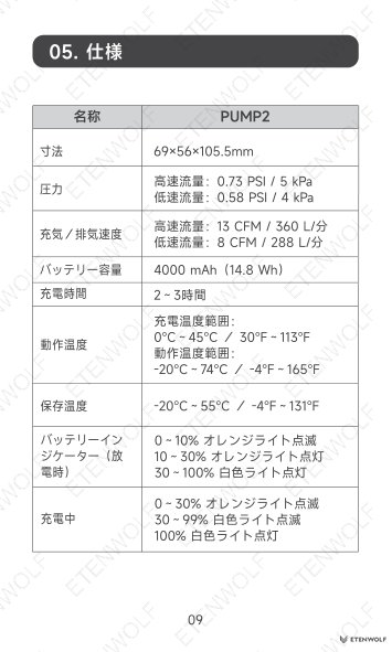 Document Page 10