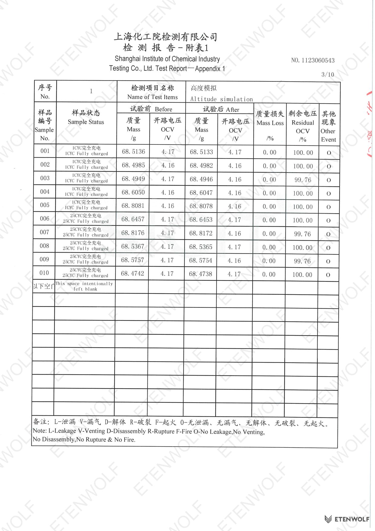 Document Page 4