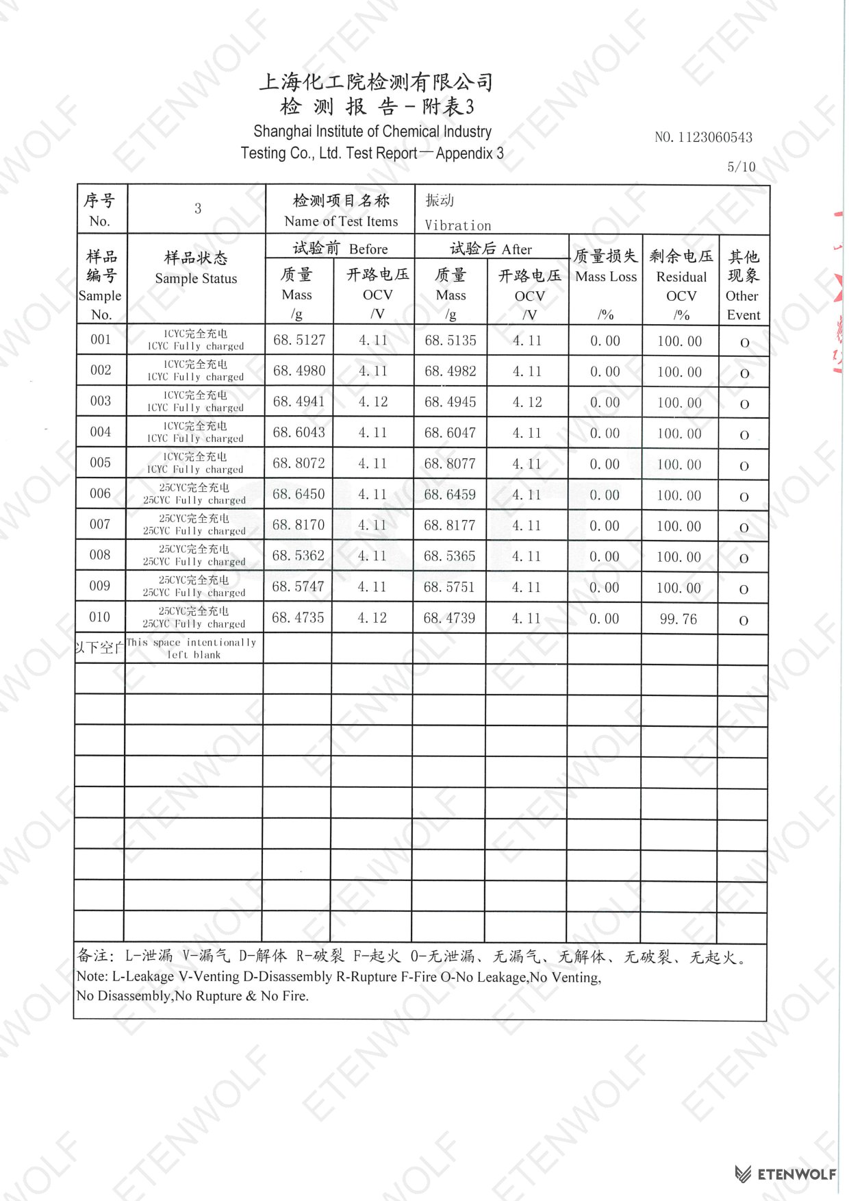 Document Page 6