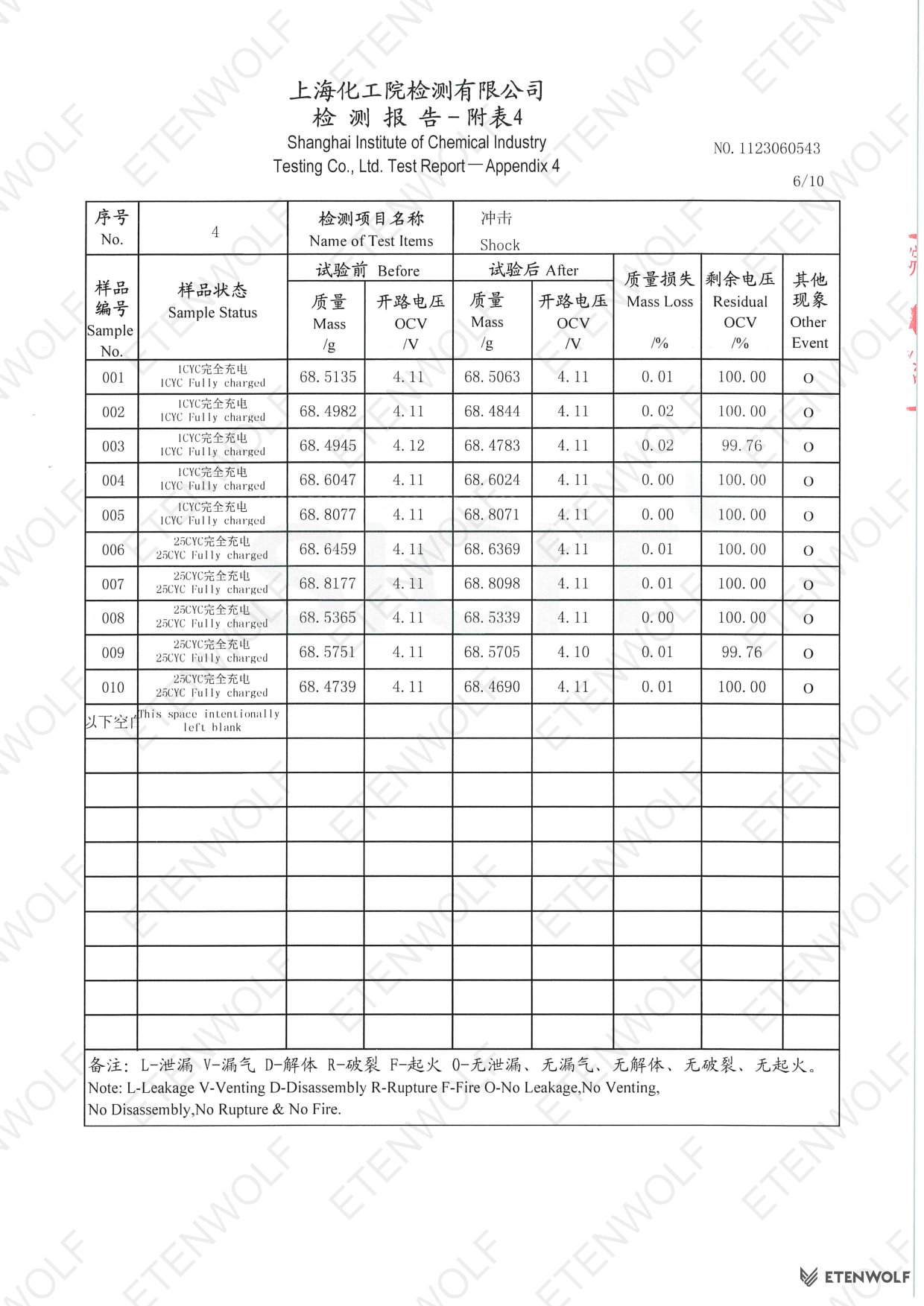 Document Page 7