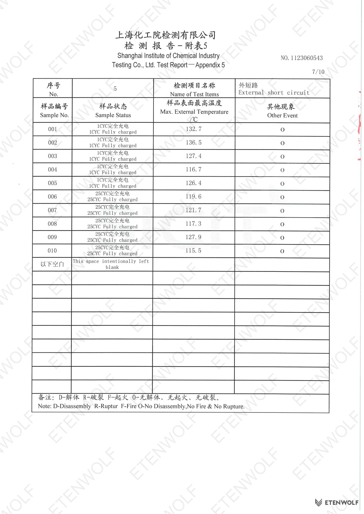 Document Page 8