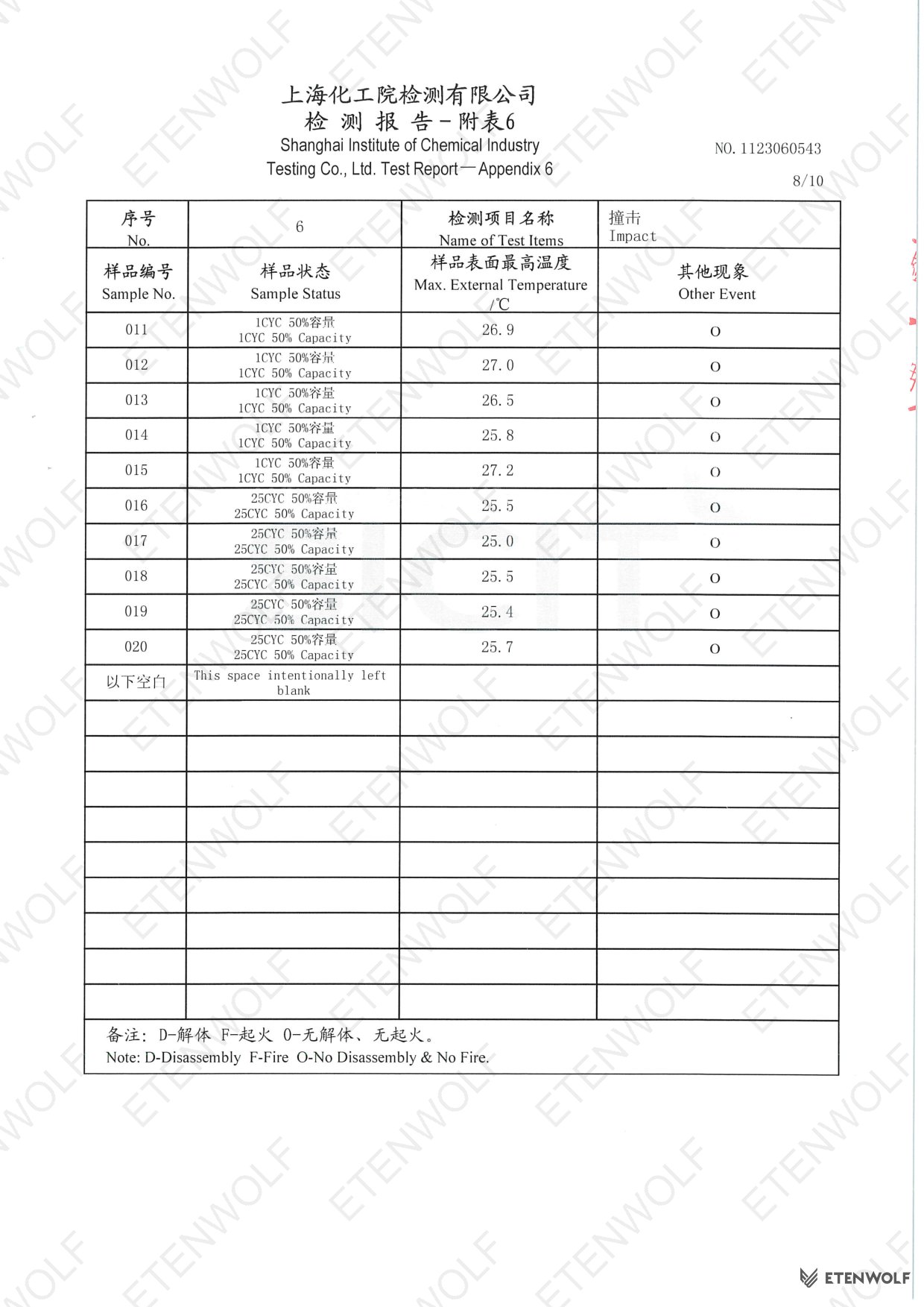 Document Page 9