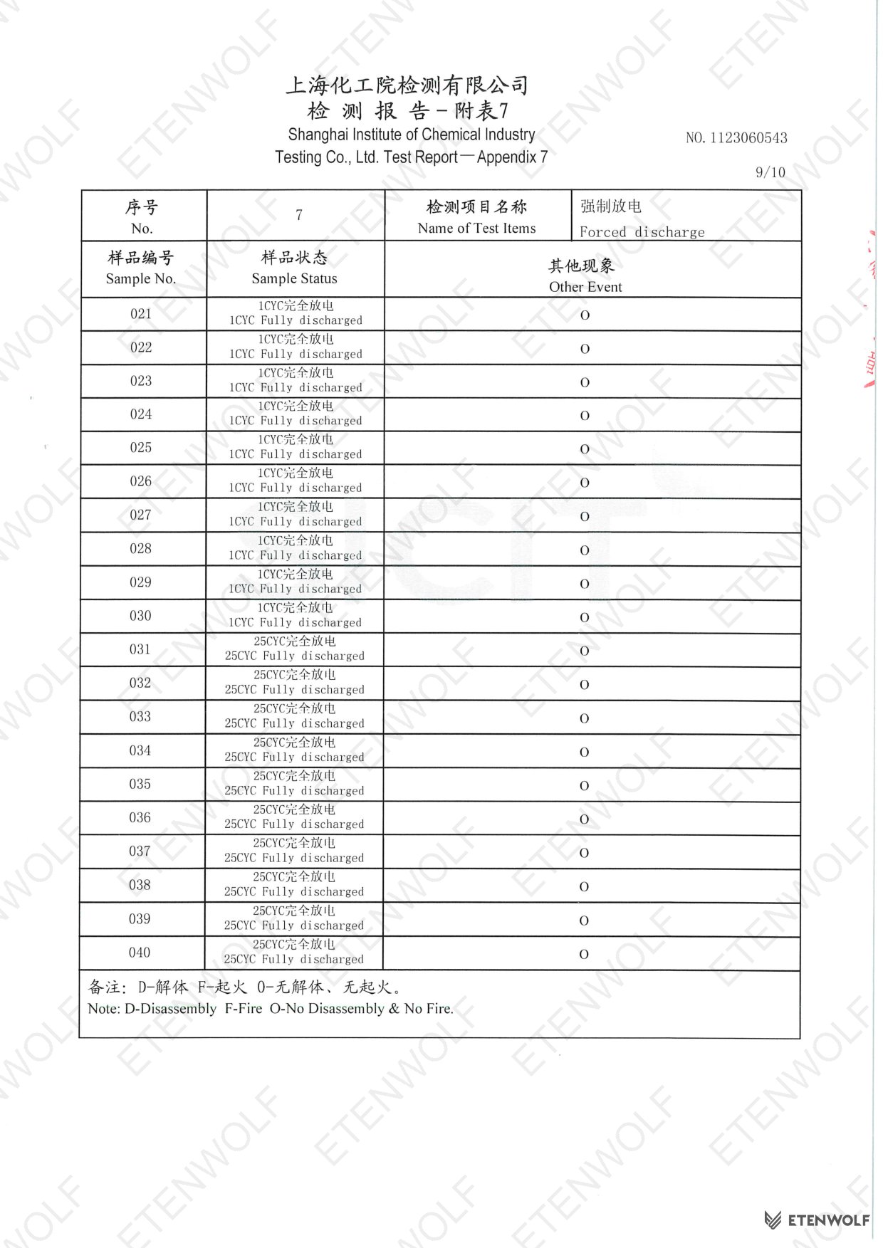 Document Page 10