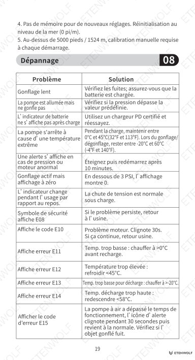 Document Page 20