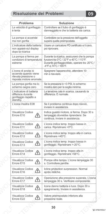 Document Page 32