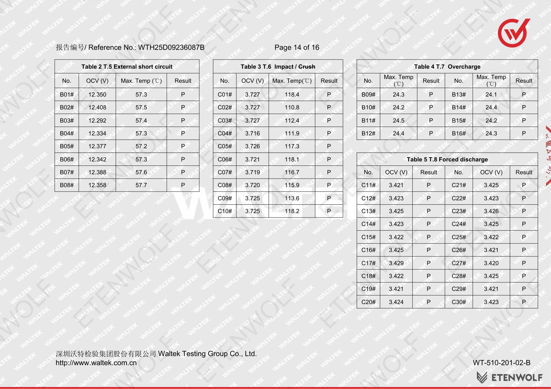 Document Page 14