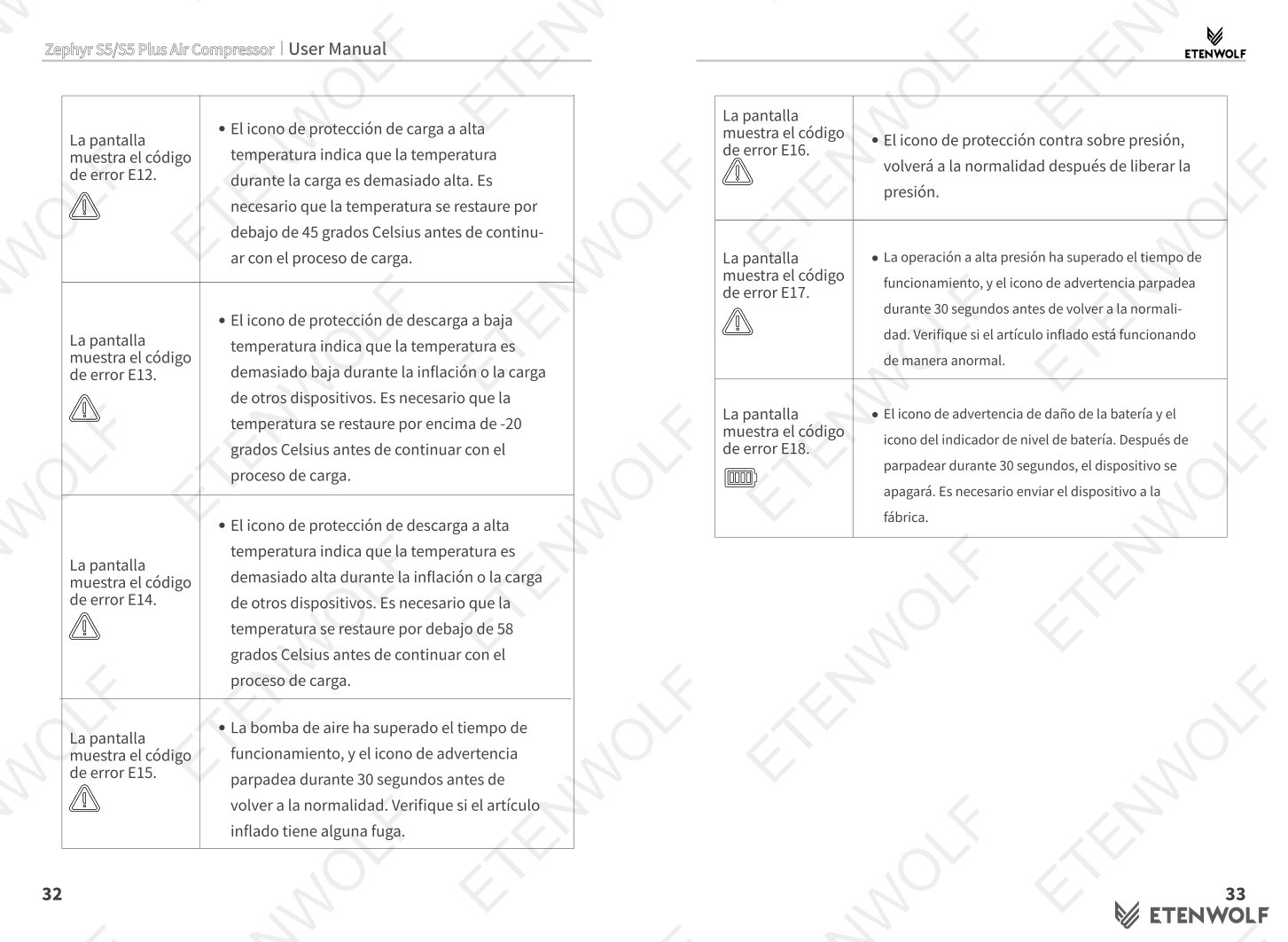 Document Page 19