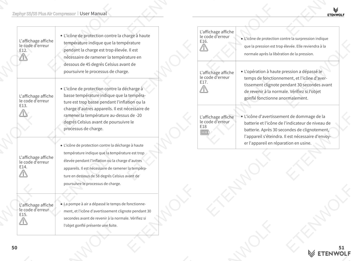 Document Page 29