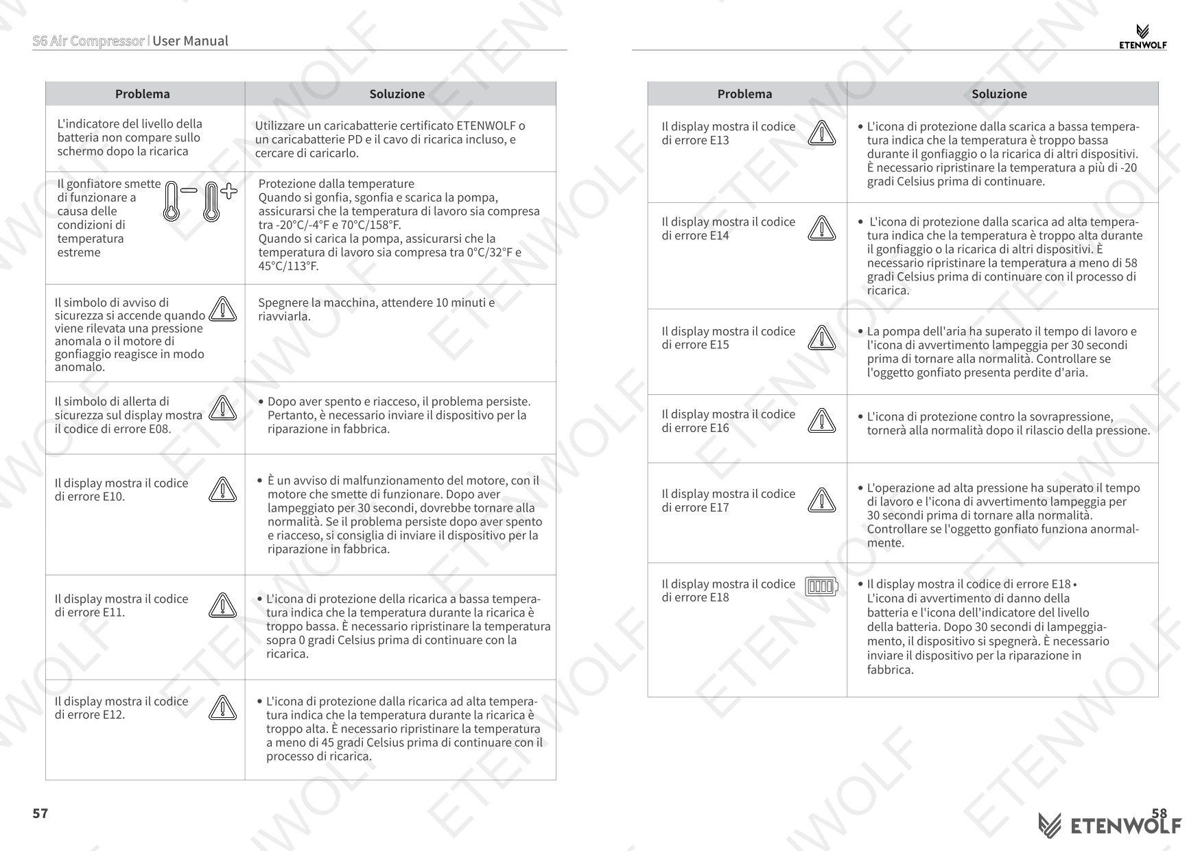 Document Page 32