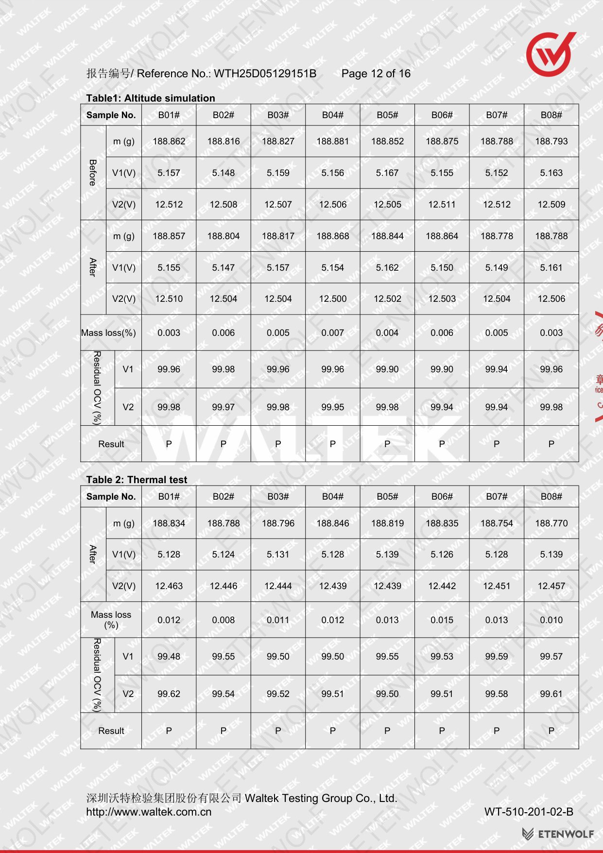 Document Page 12