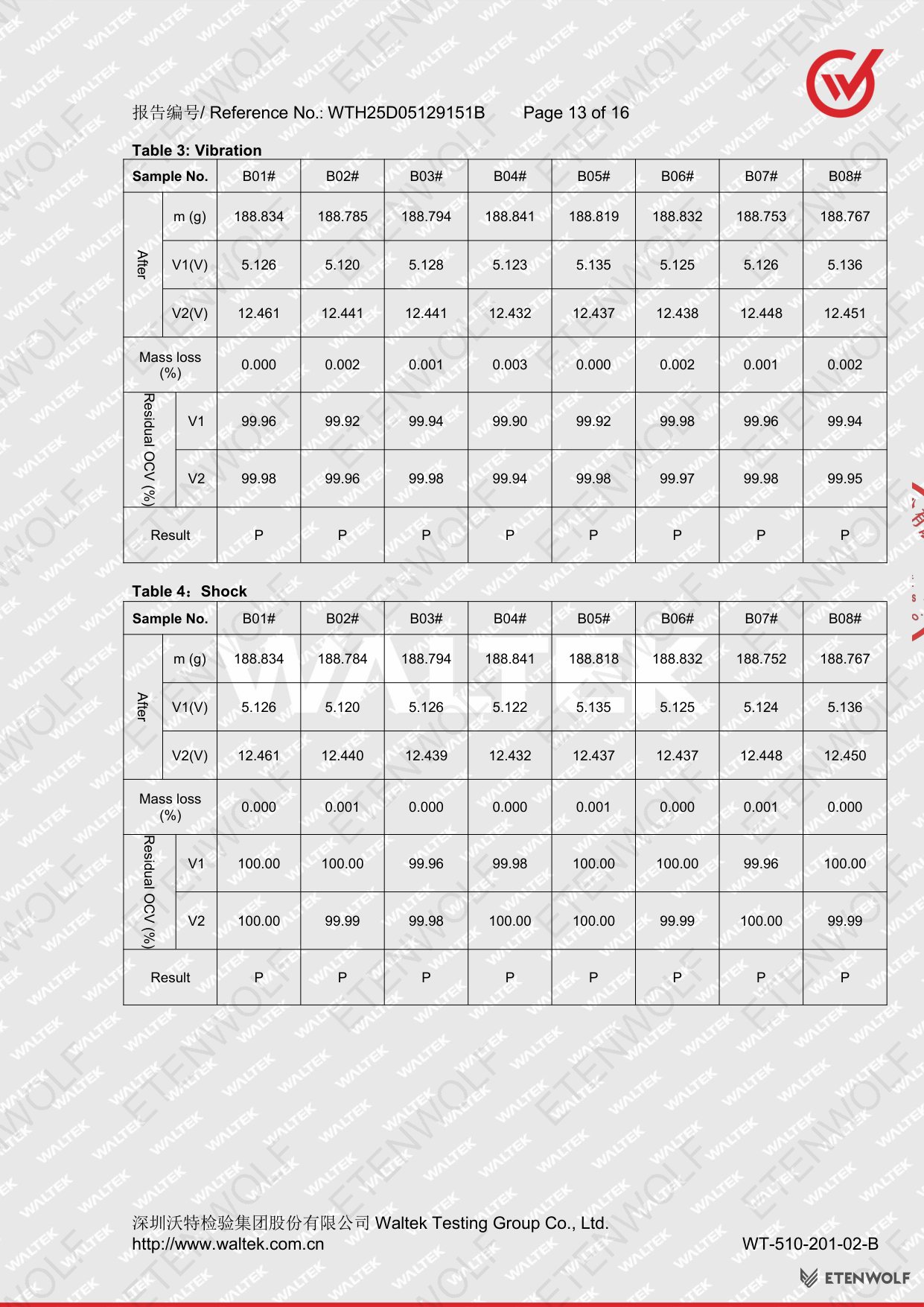 Document Page 13