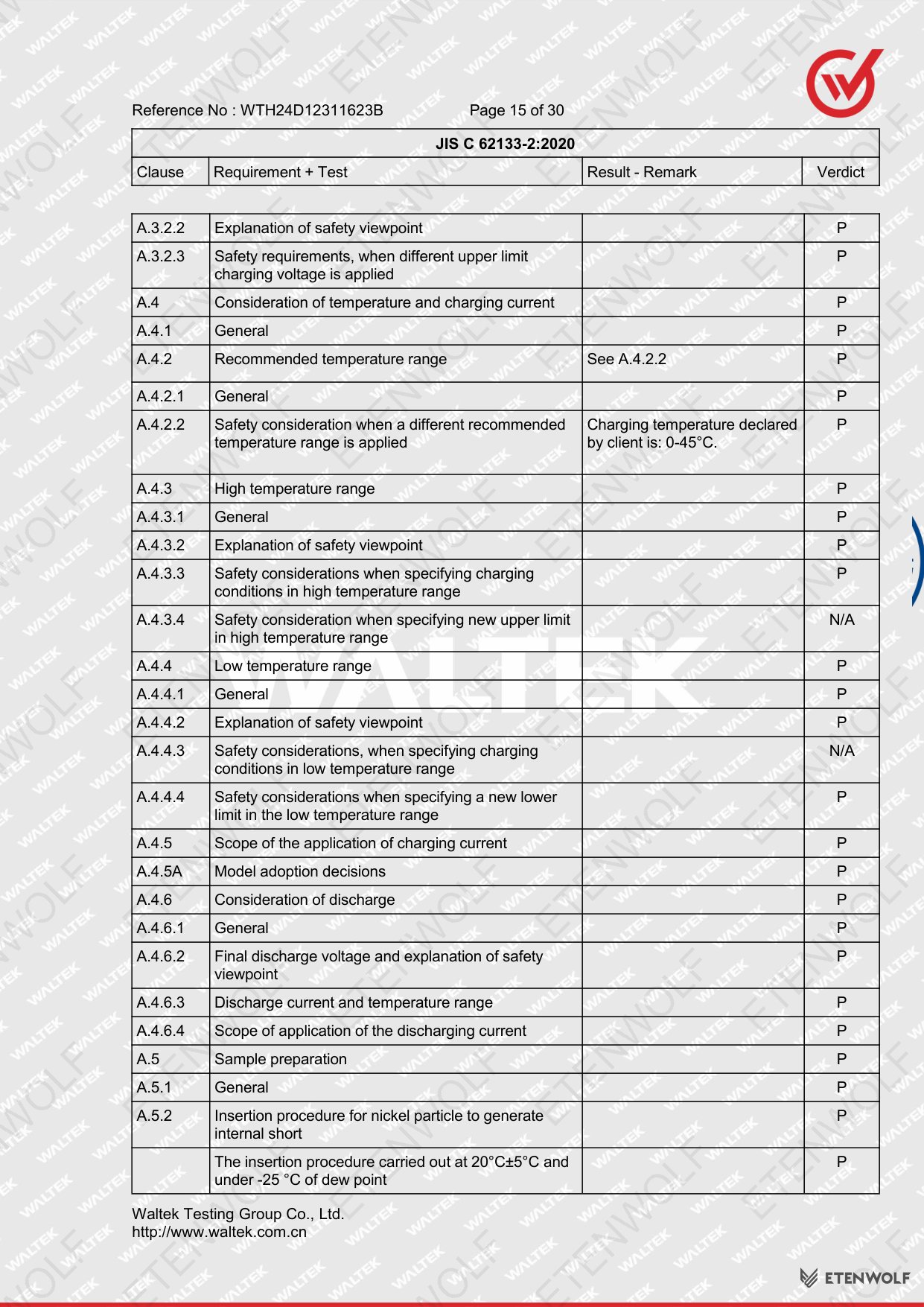 Document Page 15