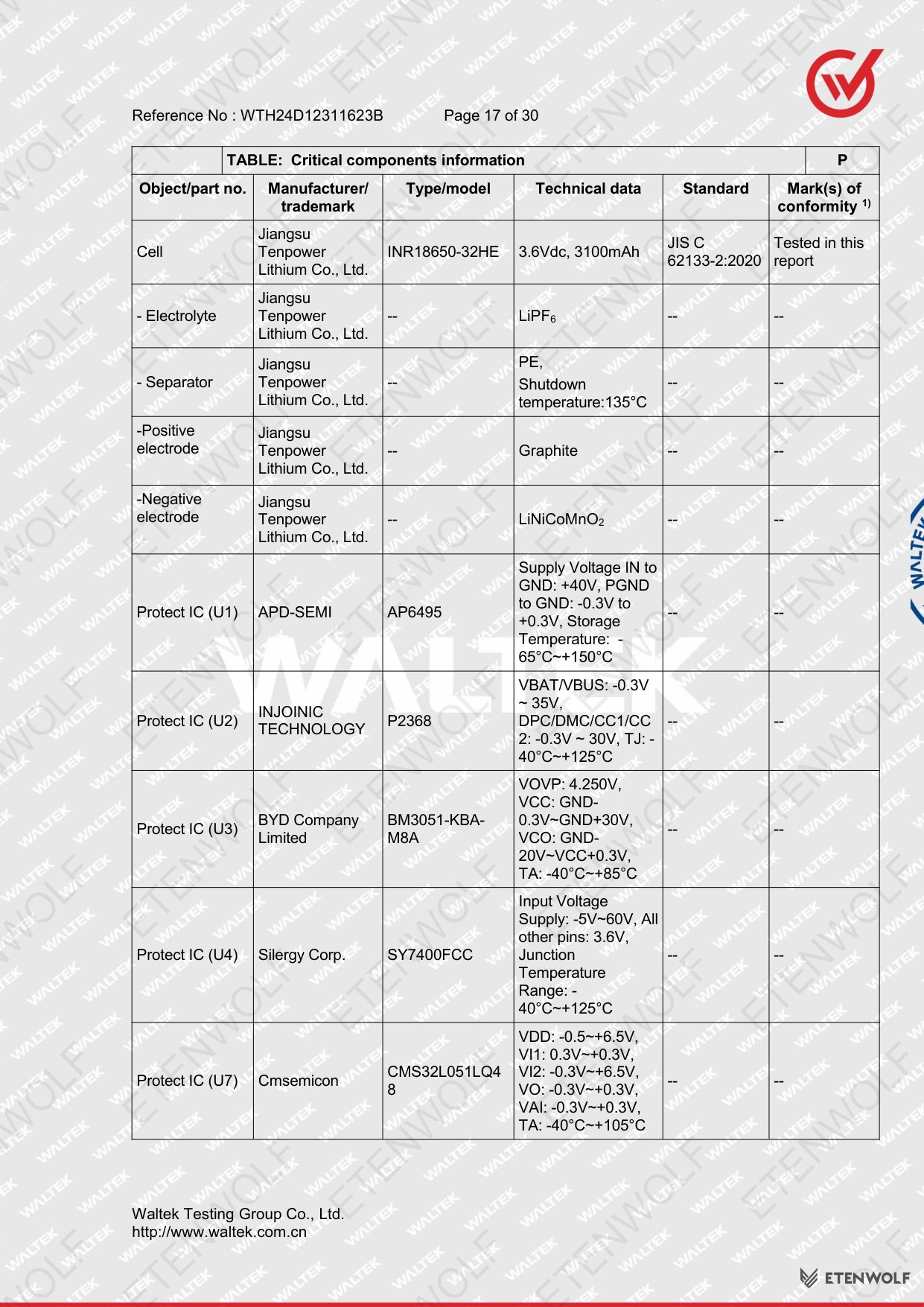 Document Page 17