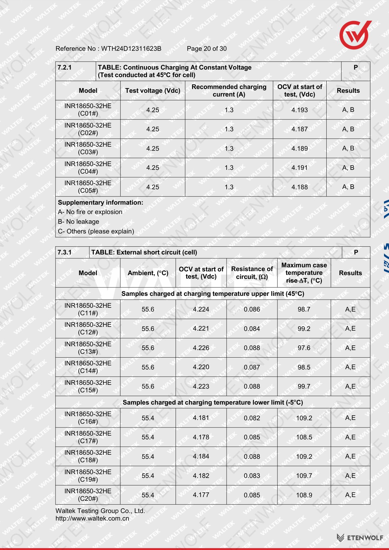 Document Page 20