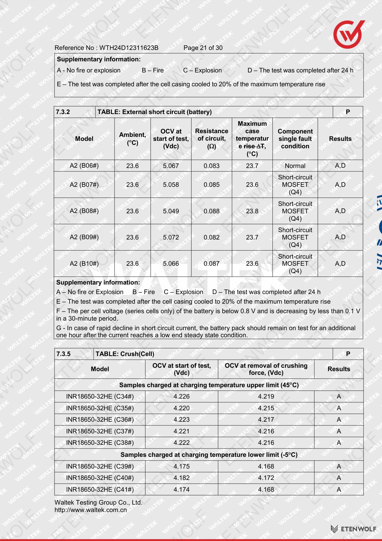 Document Page 21