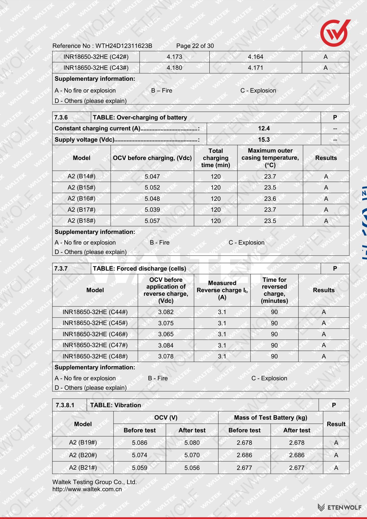 Document Page 22