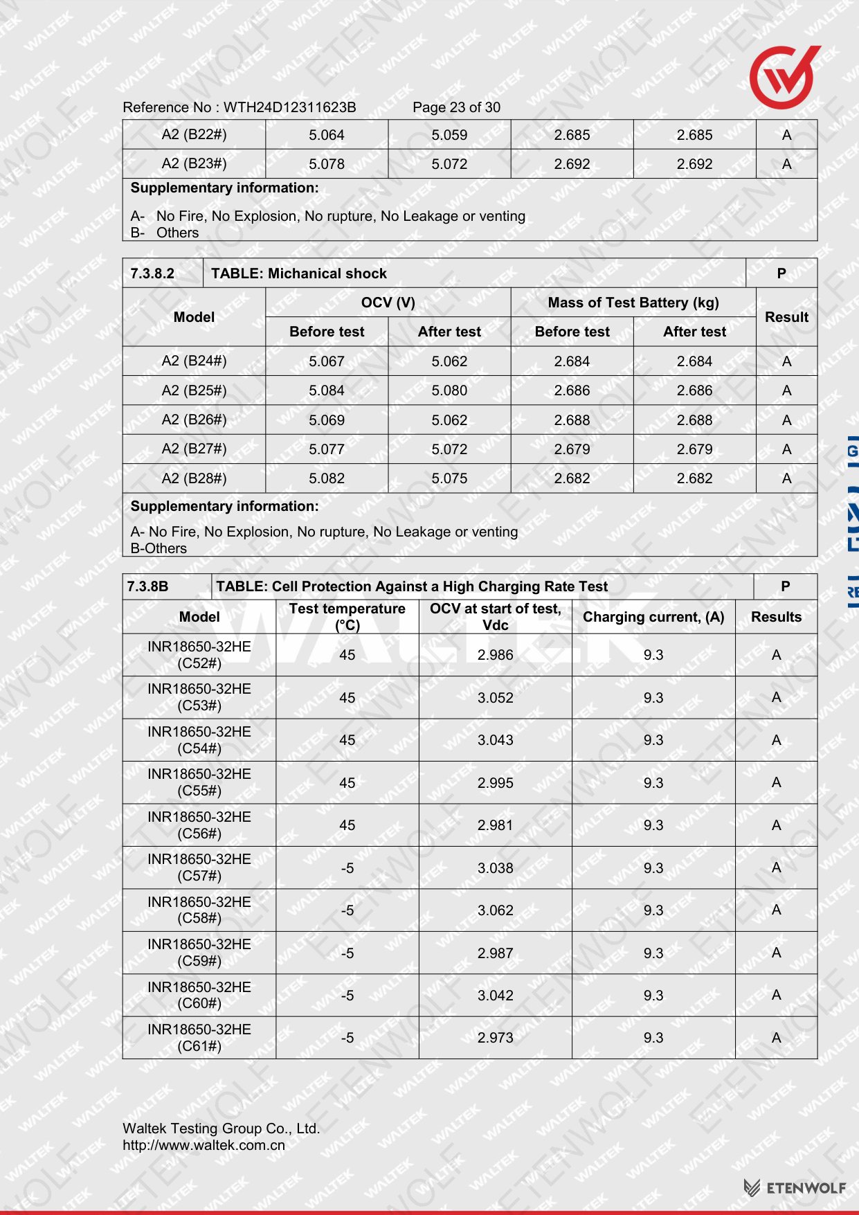 Document Page 23
