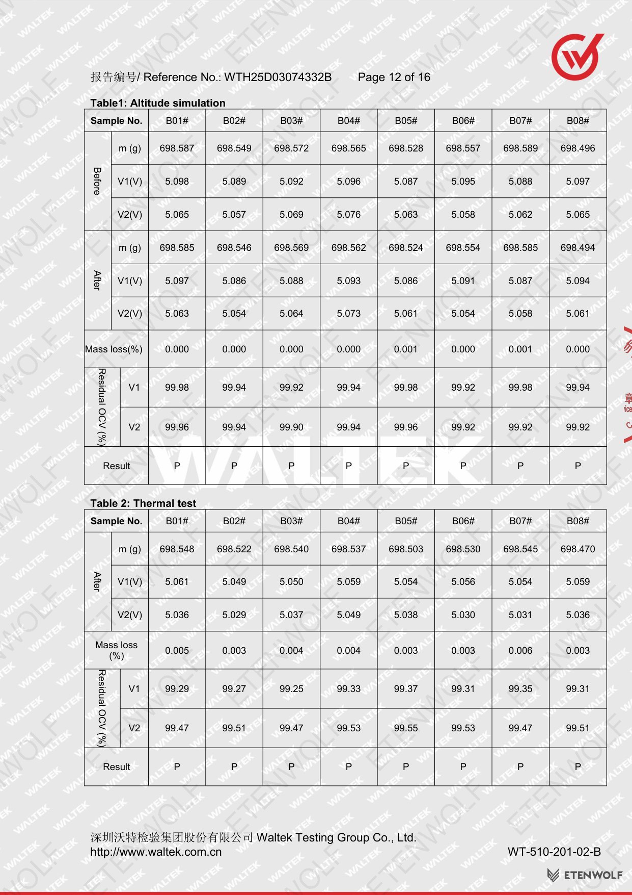 Document Page 12