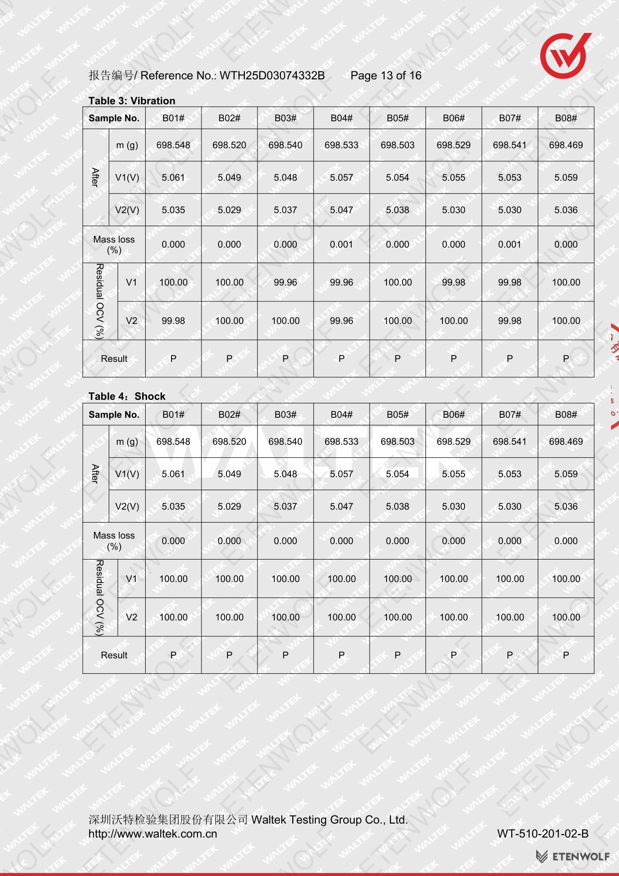 Document Page 13