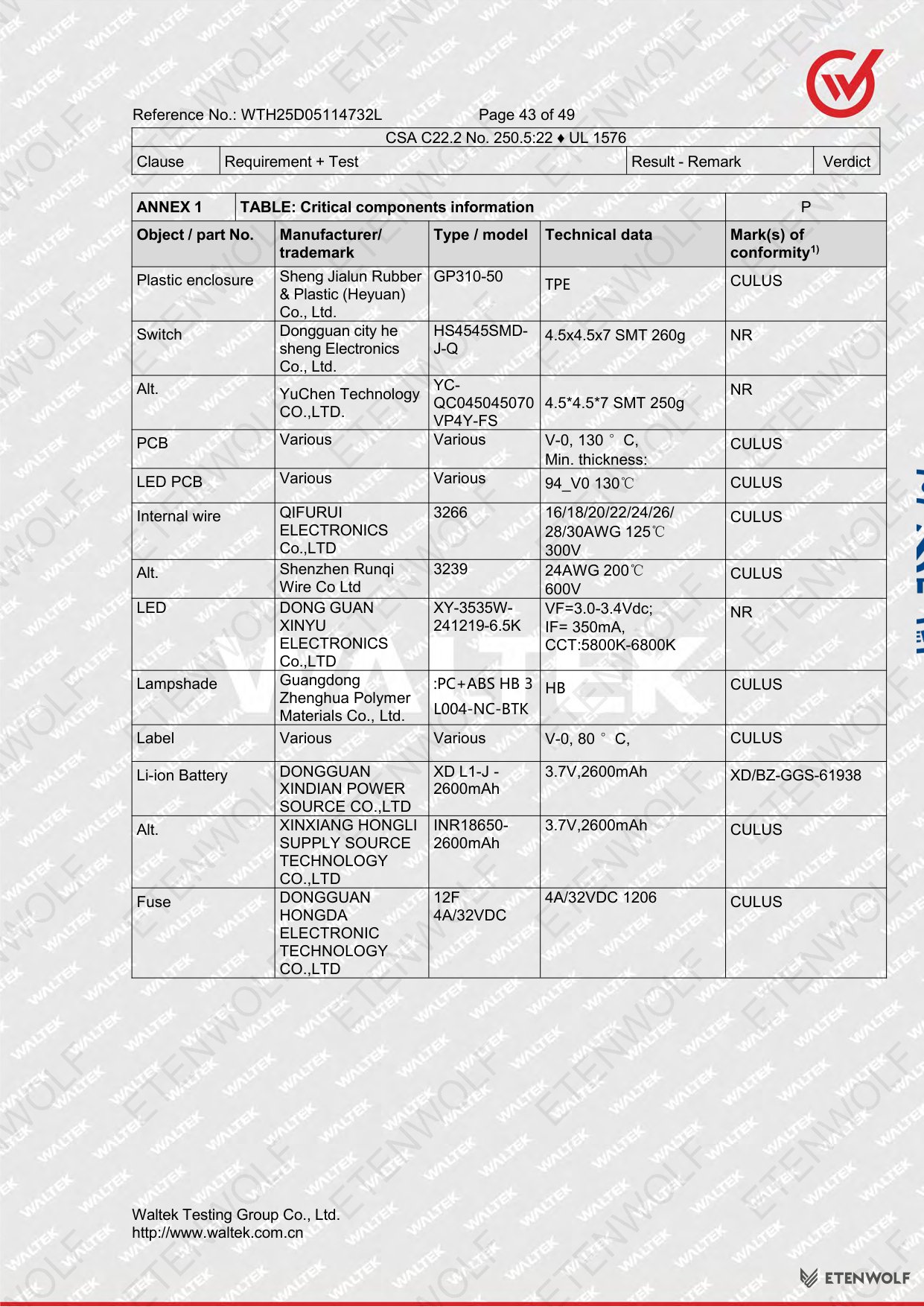 Document Page 43